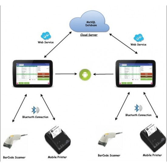 Cloud Based Point of Sale Software