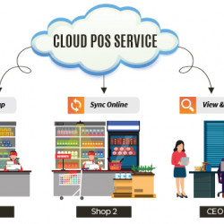 Cloud Based Point of Sale Software