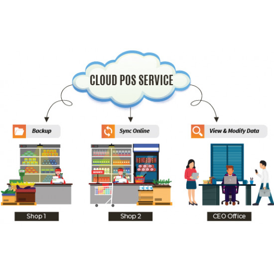 Cloud Based Point of Sale Software